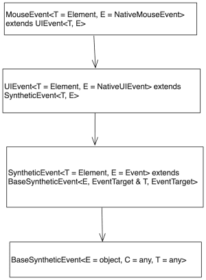 e.target과 e.currentTarget에 대한 연구 사진