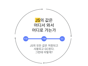 JS 탐구생활 - 값은 어디서 왔고 무엇이며 어디로 가는가 시리즈 사진