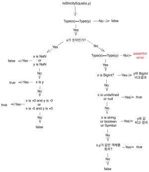 JS 탐구생활 - 비교 연산 사진