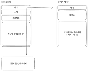 블로그 만들기 - 14. 태그를 이용한 글 분류 사진