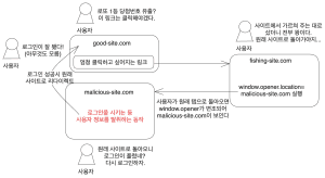 a태그와 보안 사진