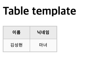 HTML로 표 만들기 사진