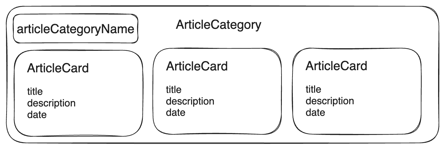 article-category