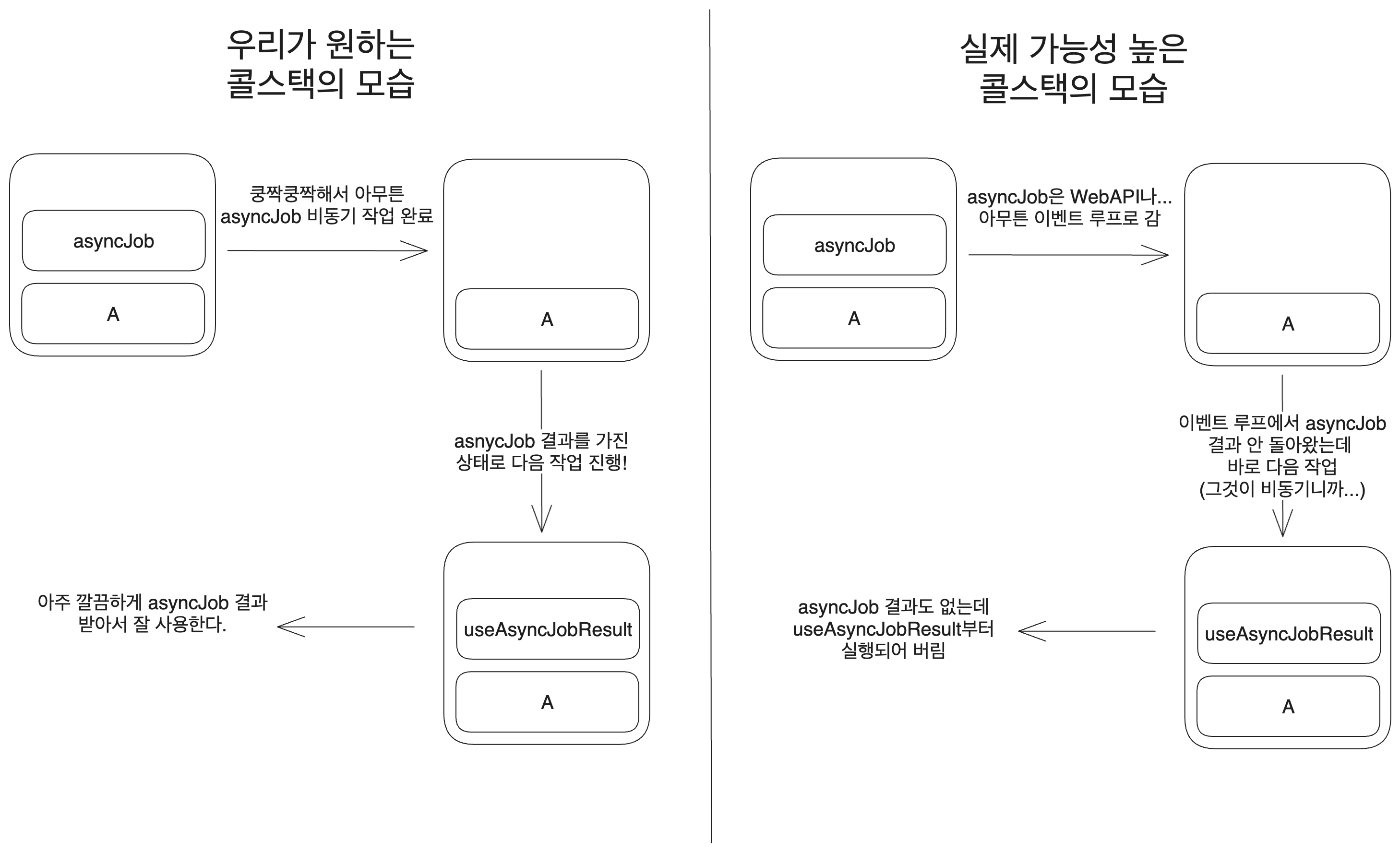 콜스택 이상과 현실