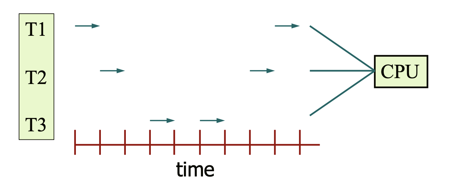 concurrency