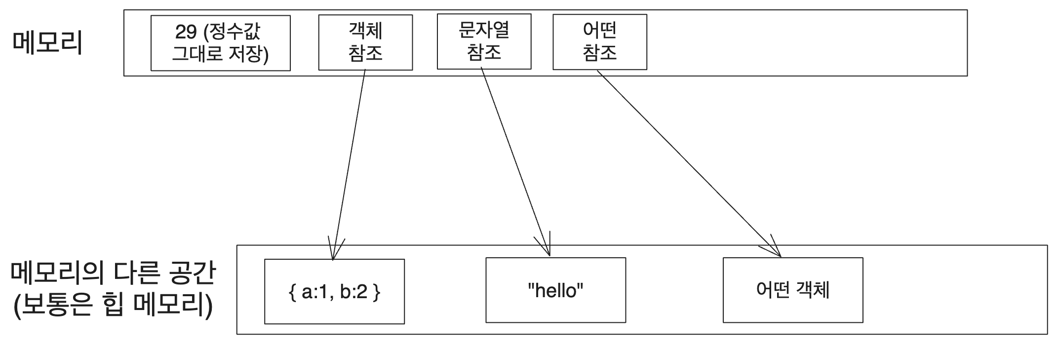 대략 엔진의 메모리