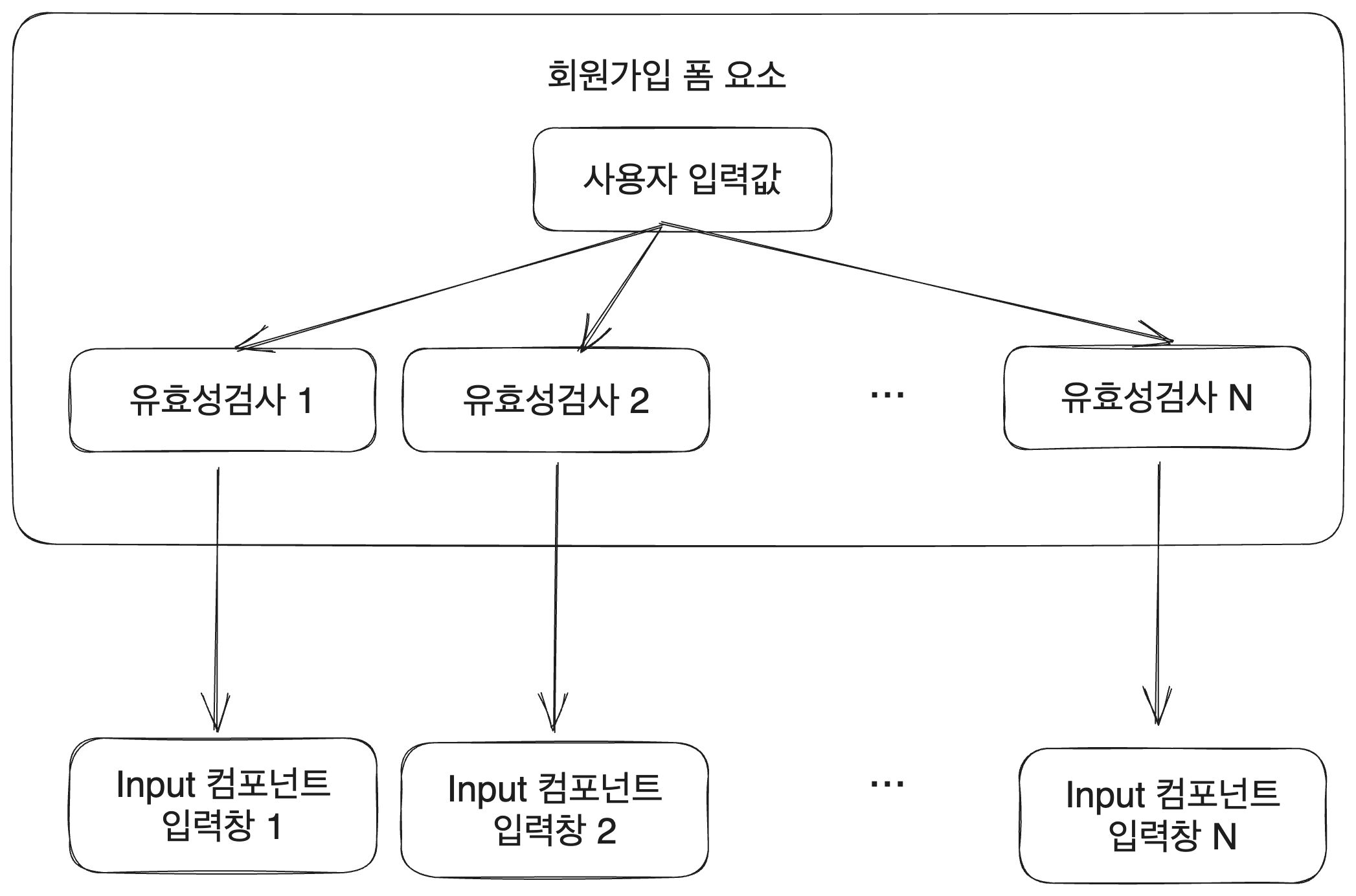 두번째 폼 구조