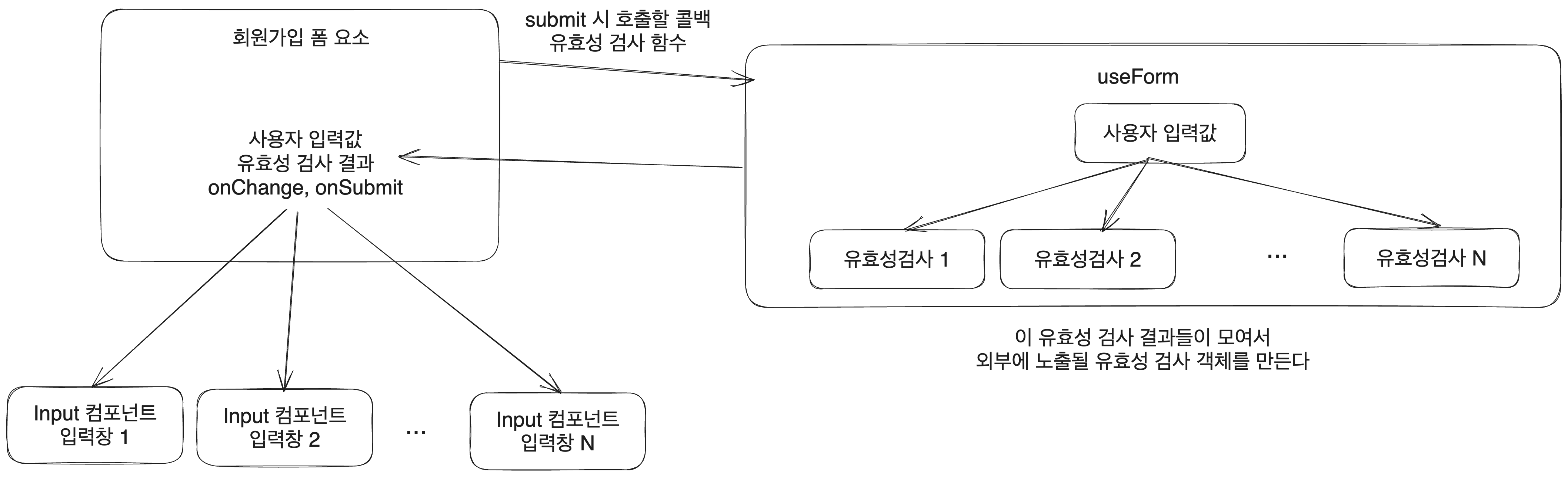 세번째 폼 구조