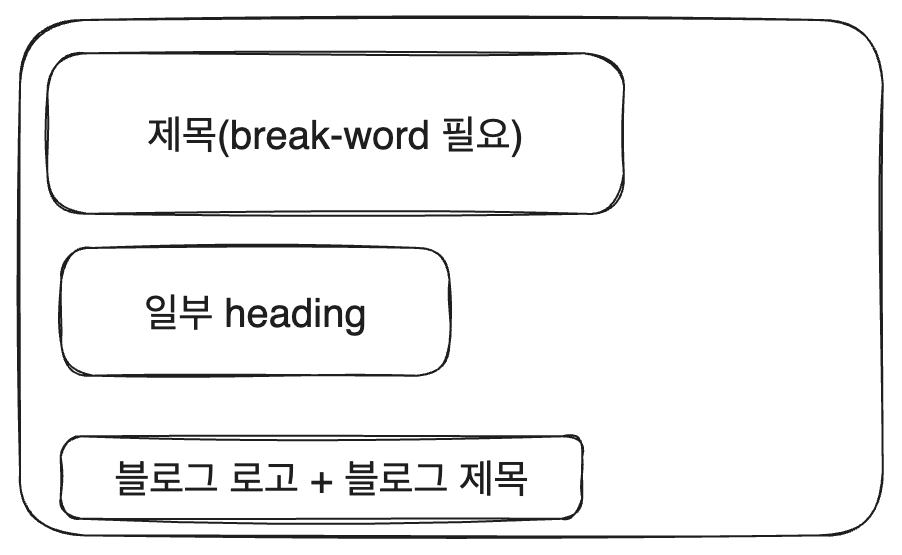 썸네일 레이아웃